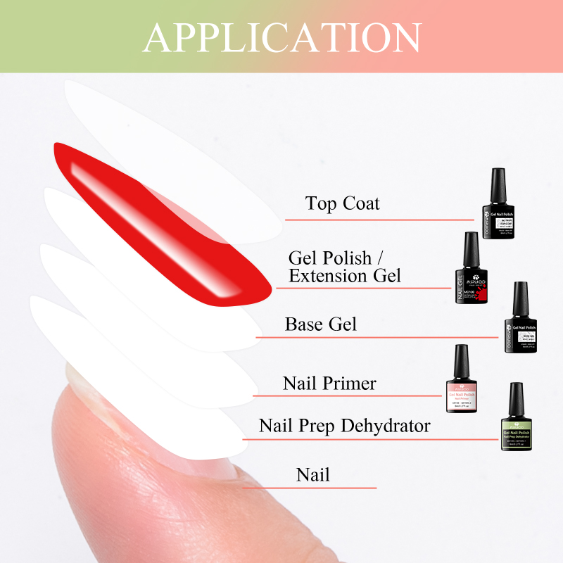 Набор из 2 шт. по 8 мл: Дегидр – обзор и цена Nail Dehydrator Primer