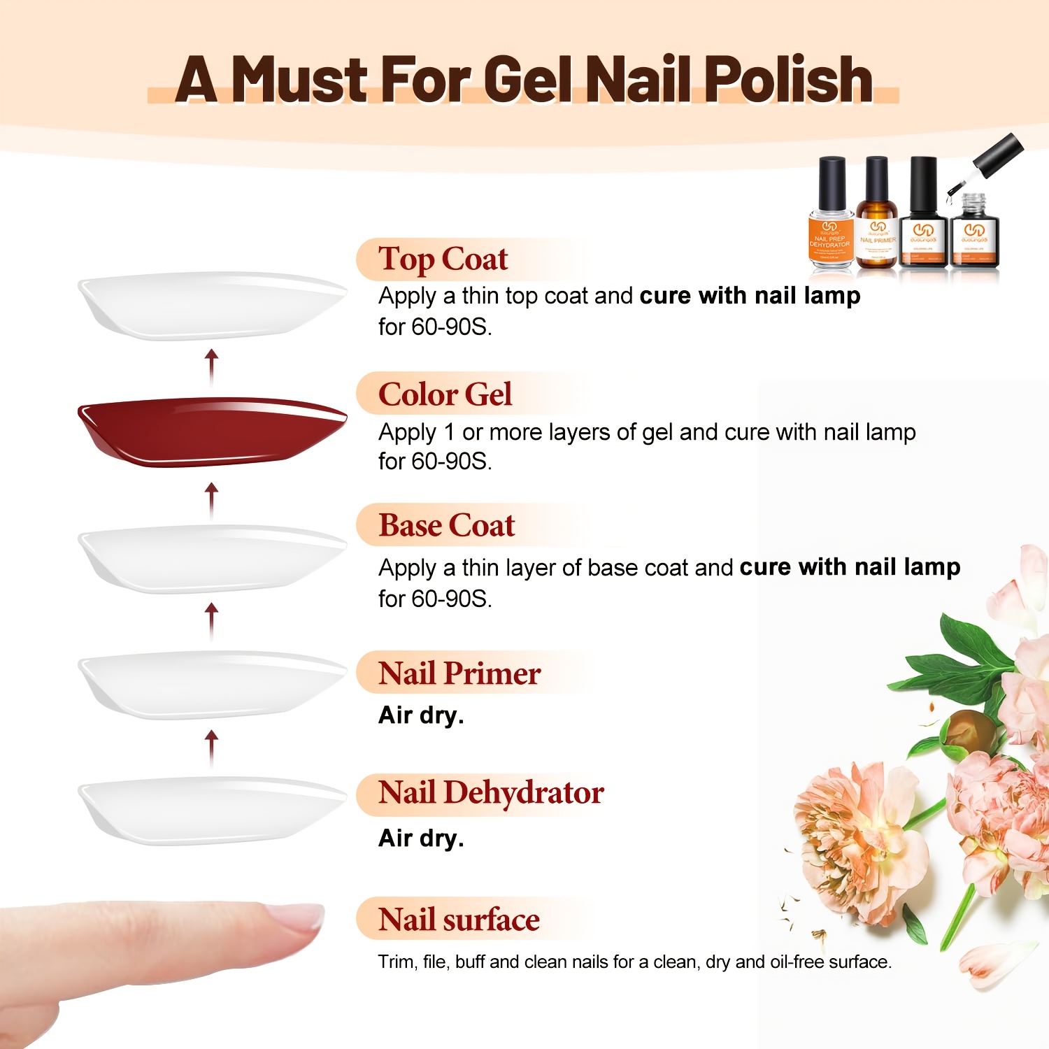 Набор из 4 предметов: топ-гель – обзор и цена Nail Dehydrator Primer
